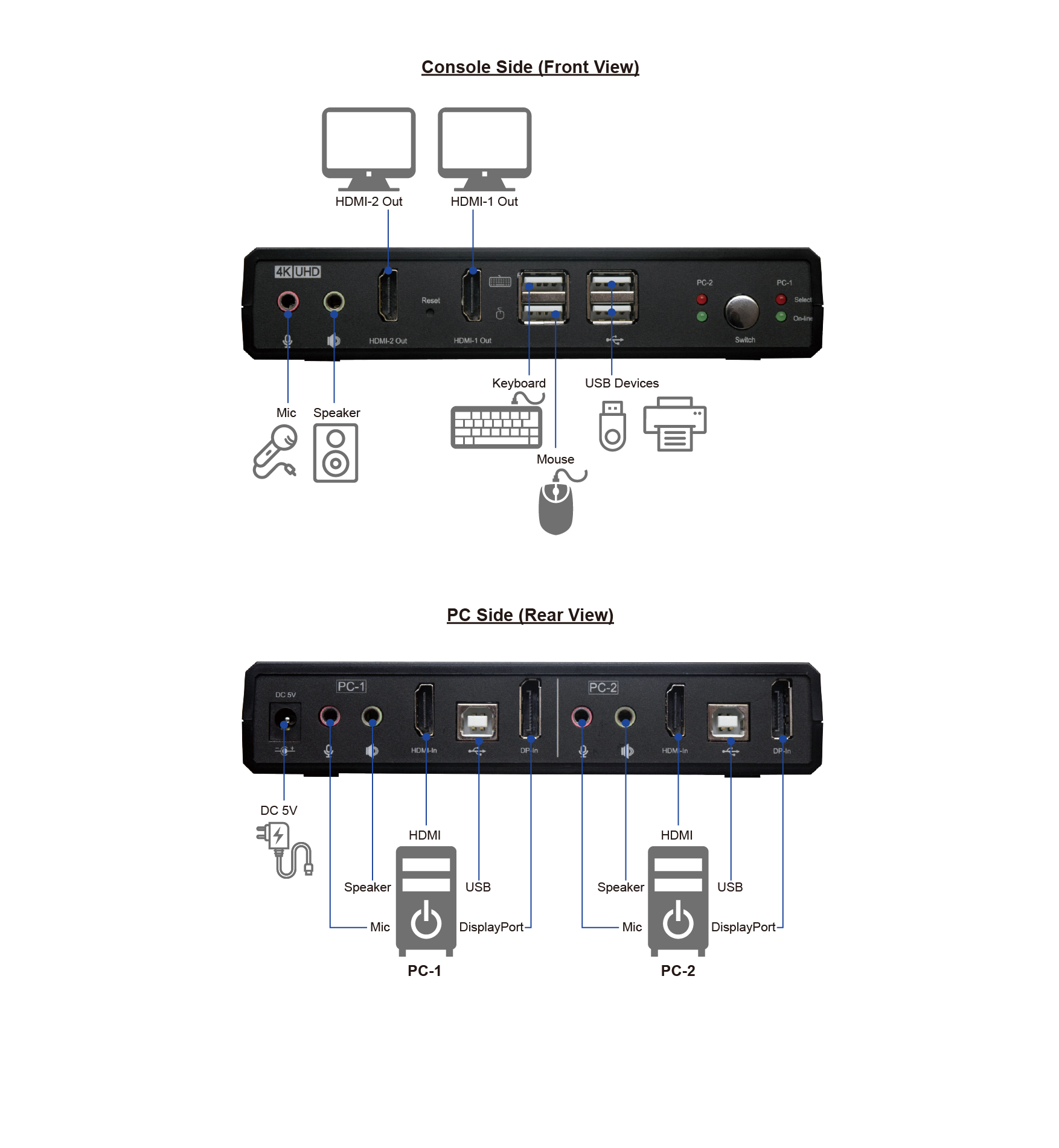 4K60 HDMI Dual-head KVM Switch 2-port